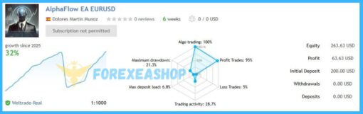 AlphaFlow EA MT4 Reviews2