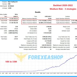 Gold ISIS MT4 Reviews3