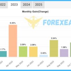 Sharpshooter EA Reviews3