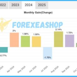 Sharpshooter EA Reviews4