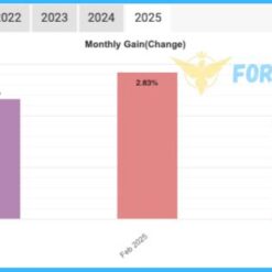 Sharpshooter EA Reviews5