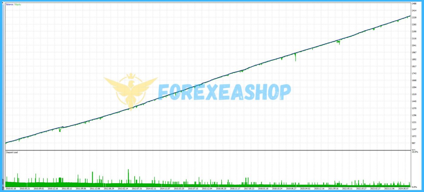 Awesome Sauce EA v999.94 MT5 With Setfiles