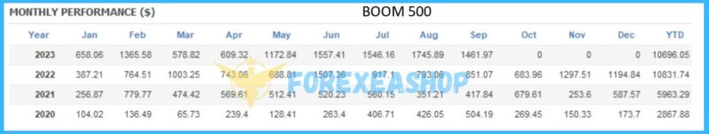 BoomCrash CheatCode EA Results1