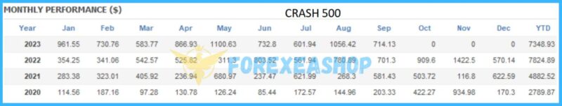 BoomCrash CheatCode EA Results2