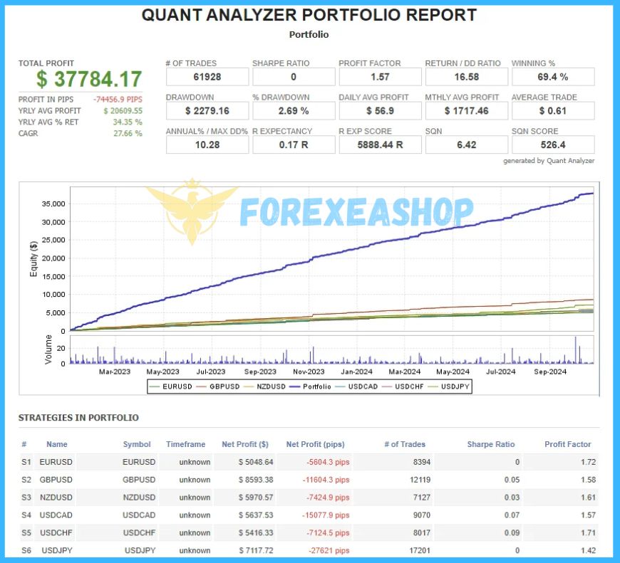 Forex Obsidian EA Results