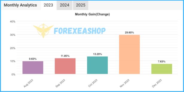Forex Obsidian EA Reviews2