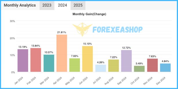 Forex Obsidian EA Reviews3