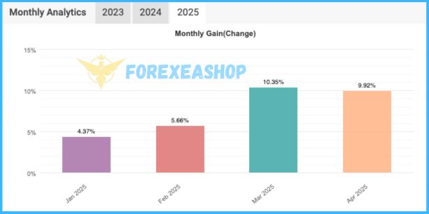 Forex Obsidian EA Reviews4