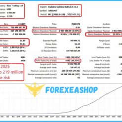 Kabuto Golden Balls EA Reviews