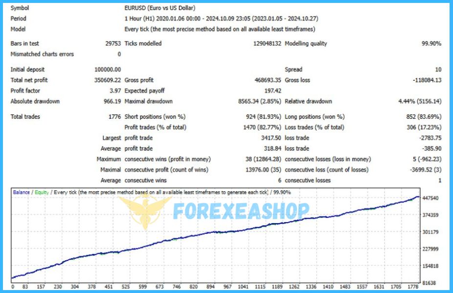 Mustang EURUSD H1 Reviews
