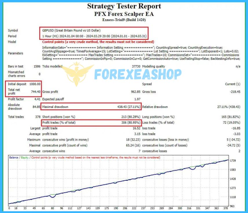PFx Forex Scalper EA Reviews1