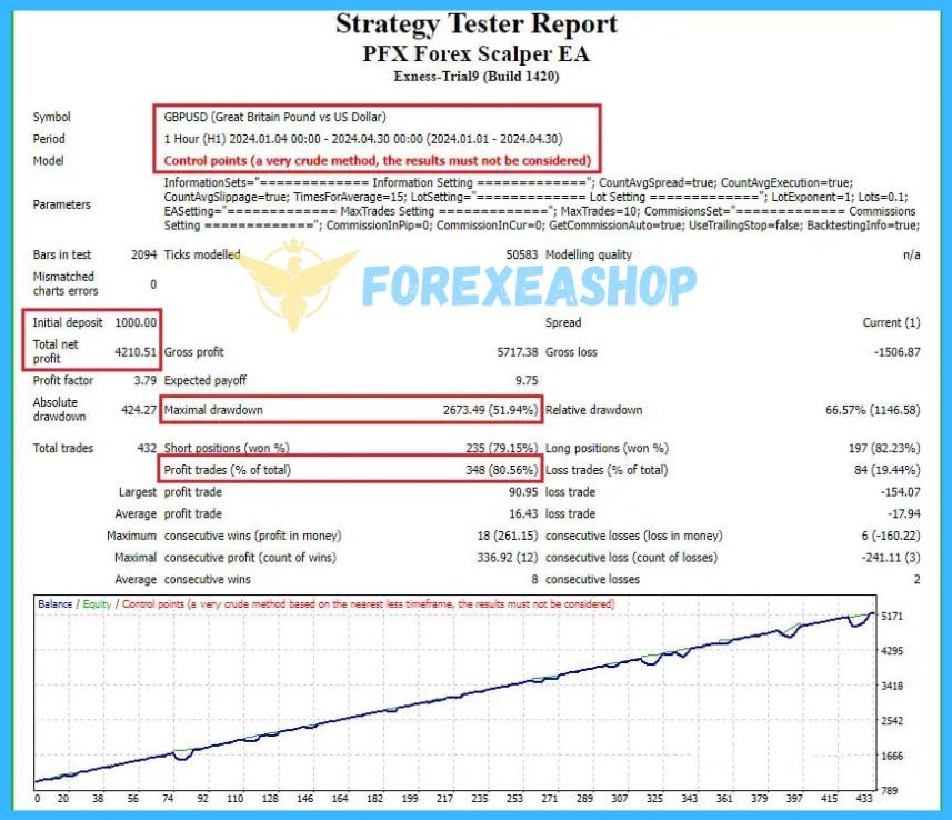 PFx Forex Scalper EA Reviews3