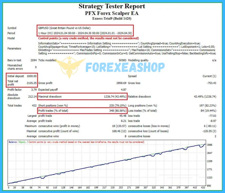 PFx Forex Scalper EA Reviews4