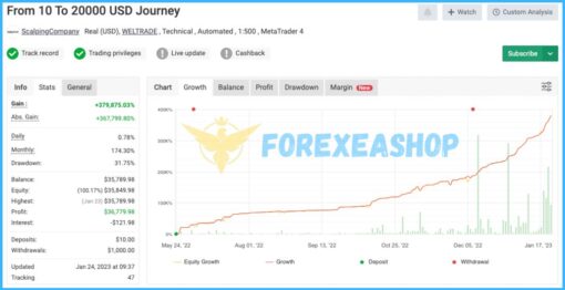 Scalping EA Gold MT4 - Image 2