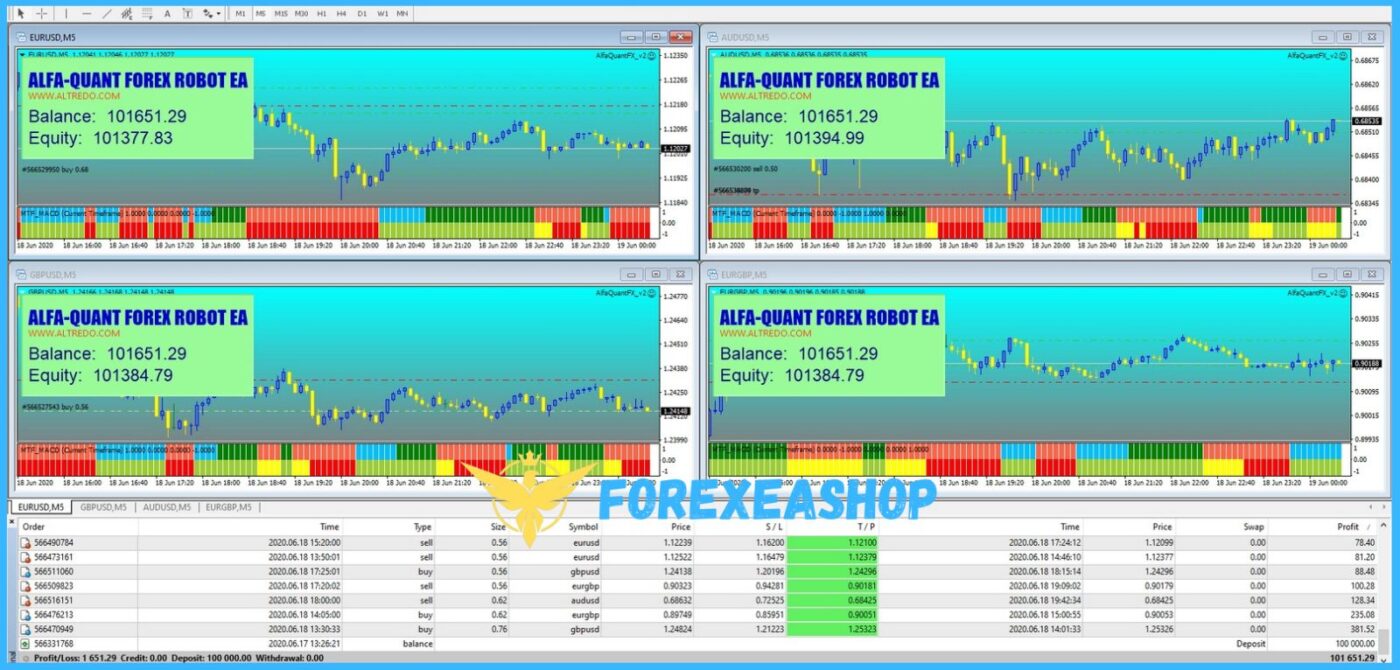 Alfa-Quant Forex Robot EA Reviews