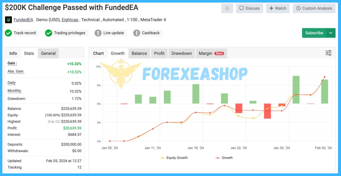 FundedEA Premium Reviews