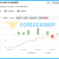 FundedEA Premium Reviews
