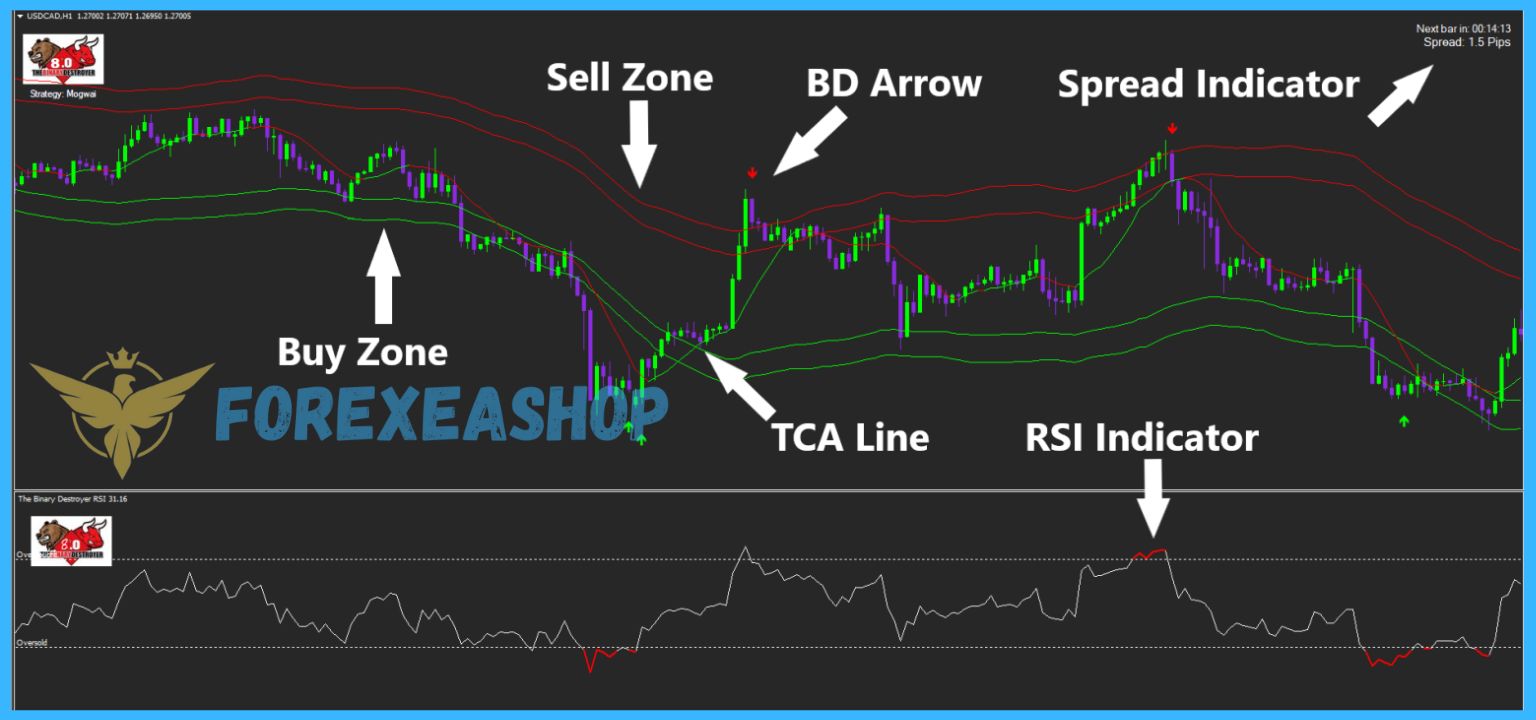 The Binary Destroyer Reviews