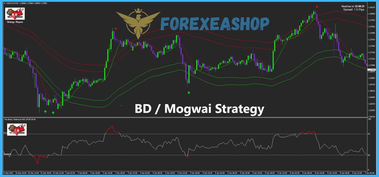 The Binary Destroyer Strategies2