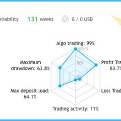 Alternative view of Tree Of Life v4.14 MT4 With Setfiles
