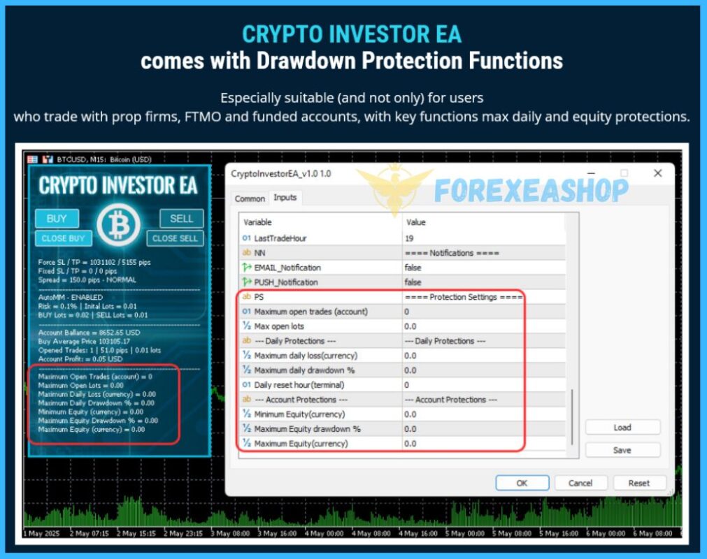 Crypto Investor EA v1.1 MT4 With Setfiles