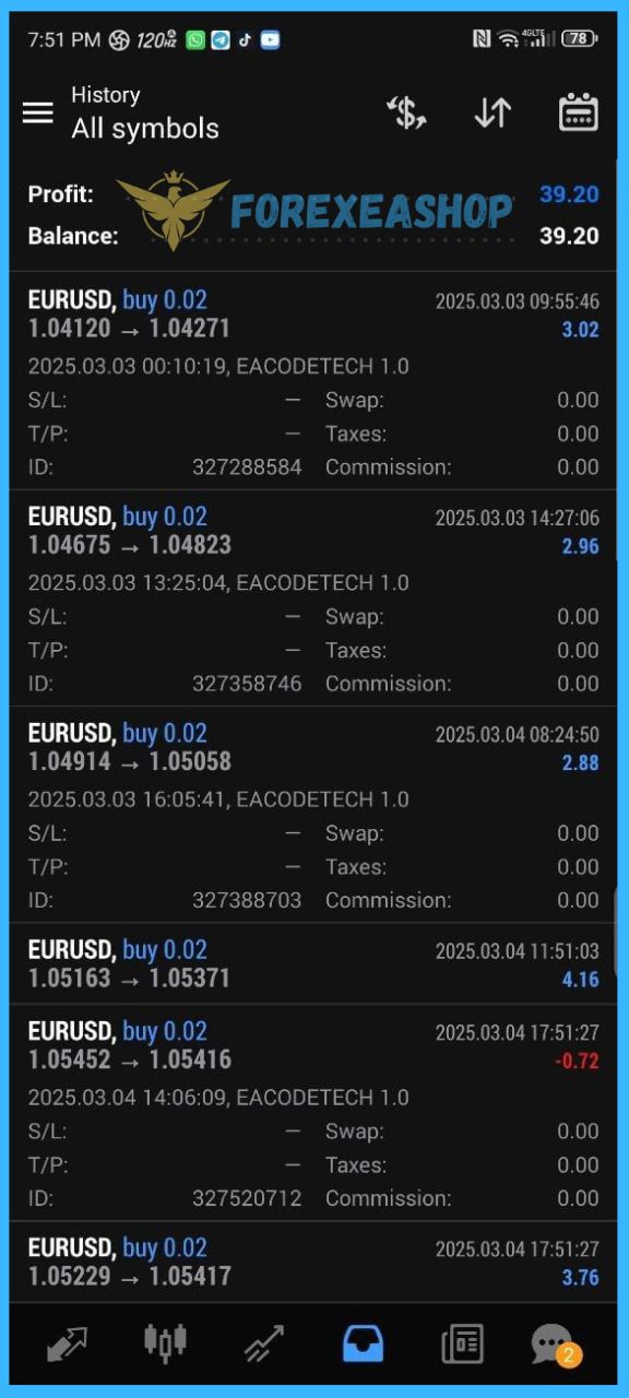 EACODETECH EA Reviews2