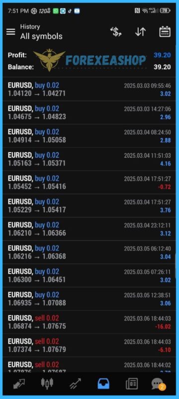 EACODETECH EA Reviews3