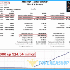 Elise EA MQ4 Reviews2