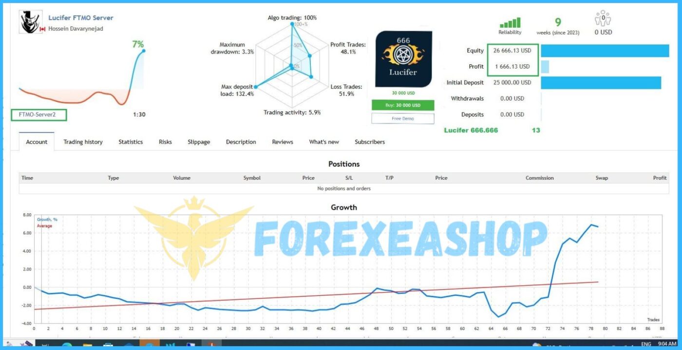 Lucifer HFT Prop Reviews1