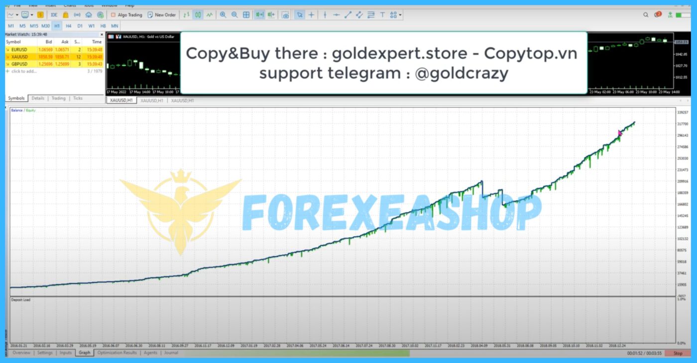 Nika Gold - Gold EA MT5
