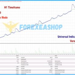 Alternative view of Universal Indicator EA for Your Indicator MT4 v12.3 Without DLL