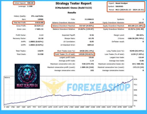 Beast Scalper EA v1.0 MT5 With Setfiles - Image 2