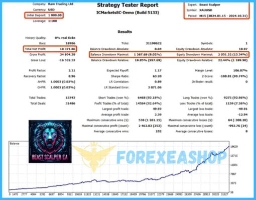 Beast Scalper EA Reviews5