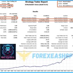 Beast Scalper EA Reviews6