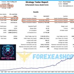 Beast Scalper EA Reviews7