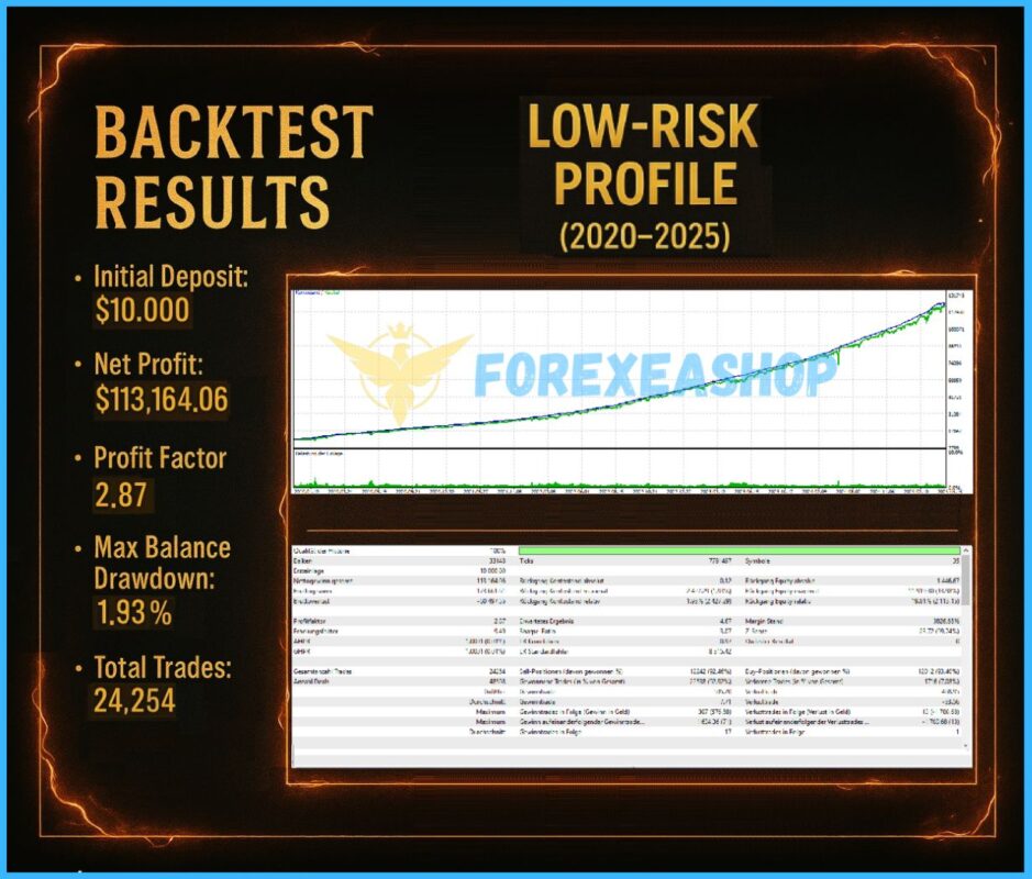 Burning Grid EA BackTest Results1