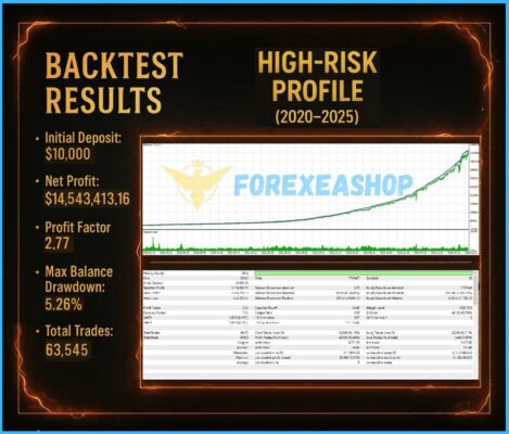 Burning Grid EA BackTest Results3