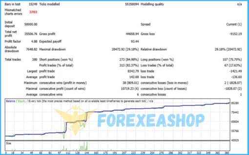 EURUSD Killer AI Bot v5.3 MT4 With Setfiles - Image 5