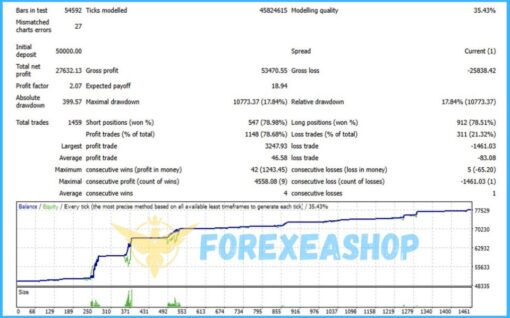 EURUSD Killer AI Bot Backtest2