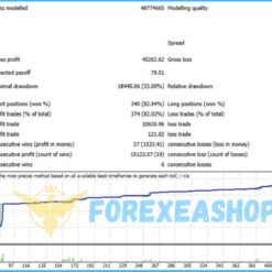 EURUSD Killer AI Bot Backtest3