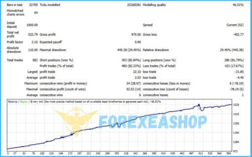 EURUSD Killer AI Bot Backtest4