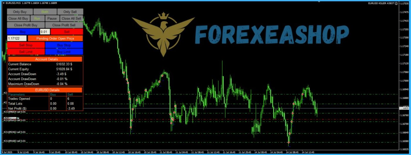 EURUSD Killer AI Bot Features