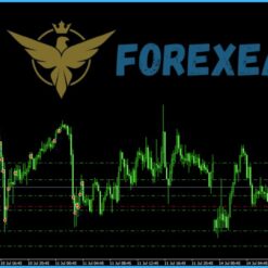 EURUSD Killer AI Bot Features