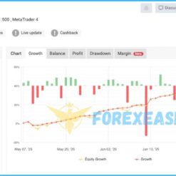 EURUSD Killer AI Bot Reviews1