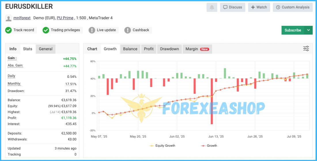 EURUSD Killer AI Bot Reviews1