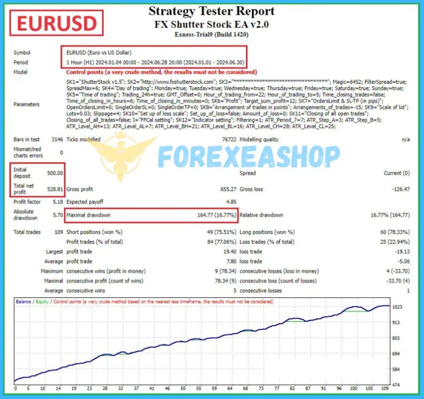 FX Shutter Stock EA Backtests1