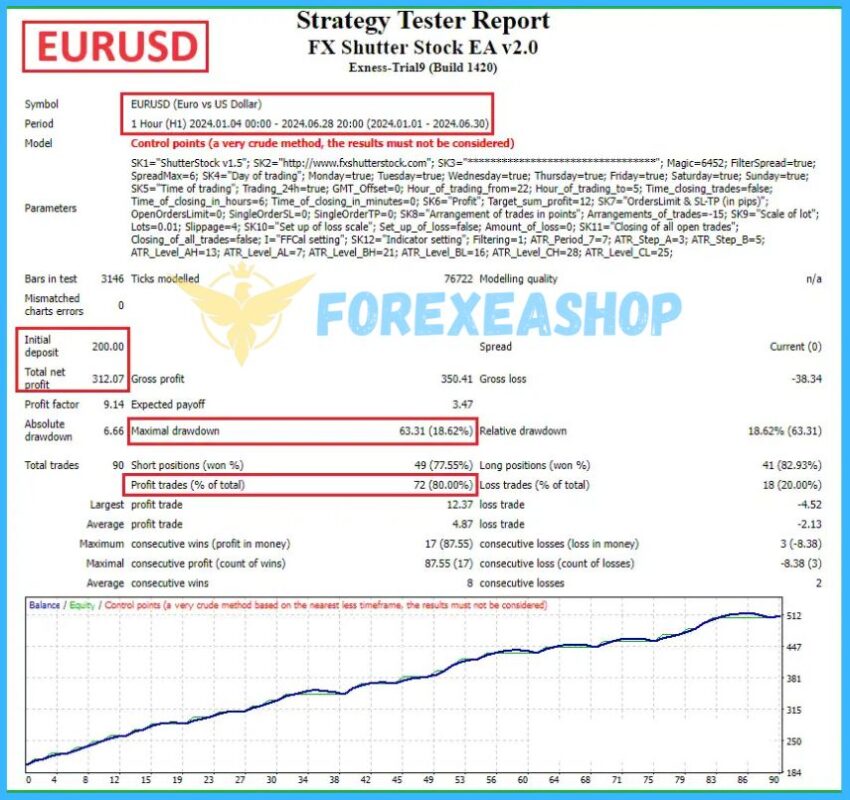 FX Shutter Stock EA Backtests2