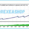 FX Shutter Stock EA Reviews1