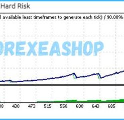 FX Shutter Stock EA Reviews3