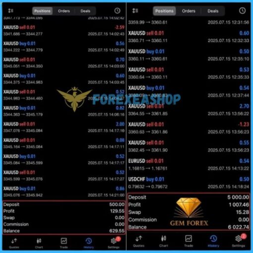 Gem Forex Scalper EA MT5 v1.8 Without DLL - Image 2